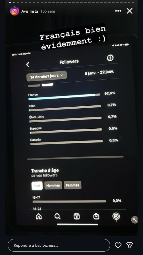 Avis client - 92,6% followers francais