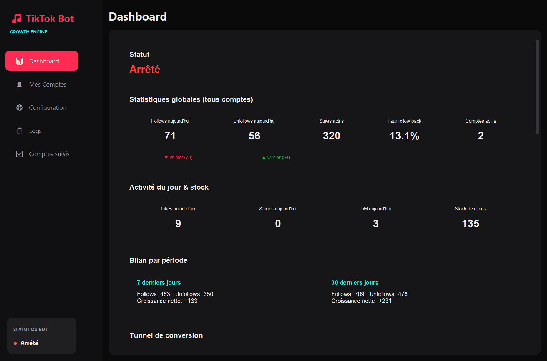 Dashboard du bot TikTok Bat Bizness
